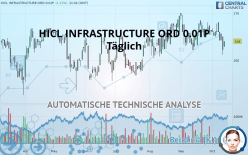 HICL INFRASTRUCTURE ORD 0.01P - Täglich