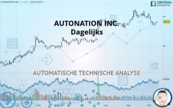 AUTONATION INC. - Dagelijks