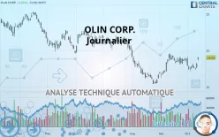 OLIN CORP. - Journalier