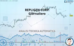 REPLIGEN CORP. - Giornaliero