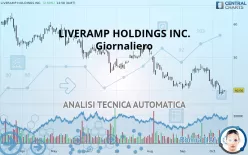 LIVERAMP HOLDINGS INC. - Giornaliero