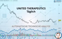 UNITED THERAPEUTICS - Täglich