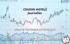 COVIVIO HOTELS - Journalier