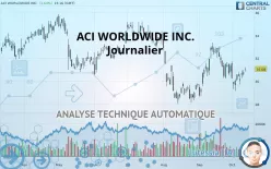 ACI WORLDWIDE INC. - Journalier