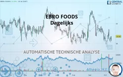 EBRO FOODS - Dagelijks