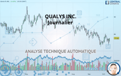 QUALYS INC. - Journalier