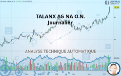 TALANX AG NA O.N. - Journalier