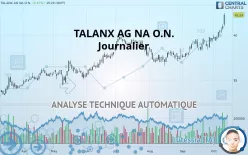 TALANX AG NA O.N. - Journalier