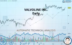 VALVOLINE INC. - Daily