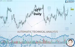 GTT - Daily