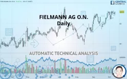 FIELMANN GROUP AG O.N. - Daily