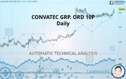 CONVATEC GRP. ORD 10P - Daily