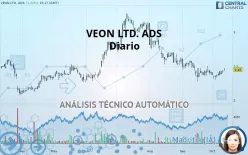 VEON LTD. ADS - Diario