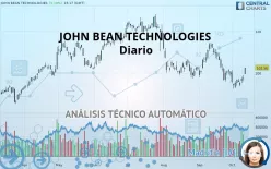 JOHN BEAN TECHNOLOGIES - Diario