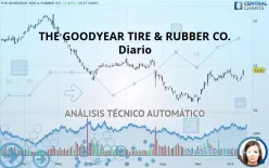 THE GOODYEAR TIRE &amp; RUBBER CO. - Diario