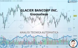 GLACIER BANCORP INC. - Giornaliero