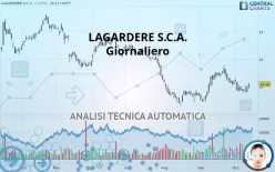 LAGARDERE SA - Giornaliero