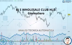 BJ S WHOLESALE CLUB HLD. - Giornaliero