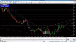 AUD/USD - Täglich