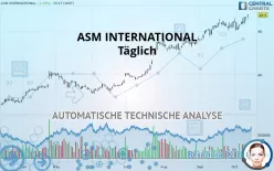 ASM INTERNATIONAL - Täglich