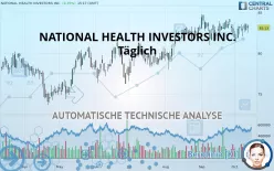 NATIONAL HEALTH INVESTORS INC. - Giornaliero