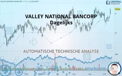 VALLEY NATIONAL BANCORP - Dagelijks