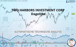 TWO HARBORS INVESTMENT CORP - Dagelijks