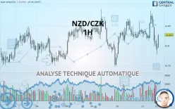 NZD/CZK - 1H