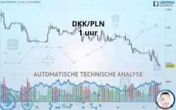 DKK/PLN - 1 uur