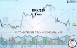 DKK/SEK - 1 uur