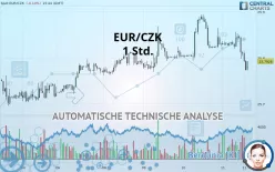 EUR/CZK - 1 uur