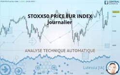 STOXX50 PRICE EUR INDEX - Journalier