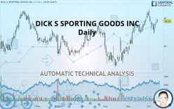 DICK S SPORTING GOODS INC - Daily