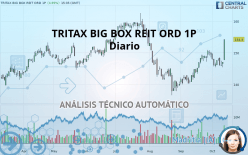 TRITAX BIG BOX REIT ORD 1P - Diario