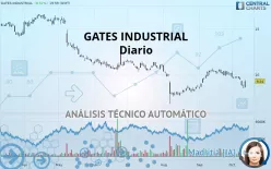 GATES INDUSTRIAL - Diario