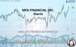 MFA FINANCIAL INC. - Diario