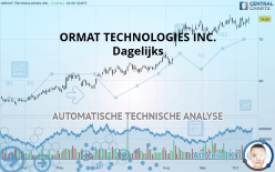 ORMAT TECHNOLOGIES INC. - Dagelijks