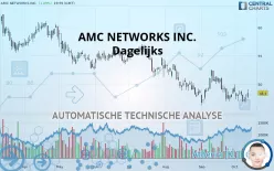 AMC NETWORKS INC. - Dagelijks