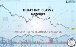 TILRAY BRANDS INC. - Dagelijks