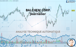 BALCHEM CORP. - Journalier