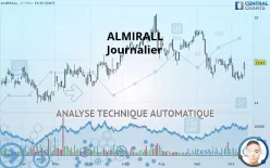 ALMIRALL - Giornaliero