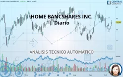 HOME BANCSHARES INC. - Täglich