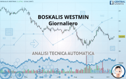 BOSKALIS WESTMIN - Giornaliero