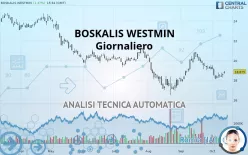 BOSKALIS WESTMIN - Giornaliero