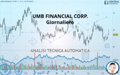 UMB FINANCIAL CORP. - Giornaliero