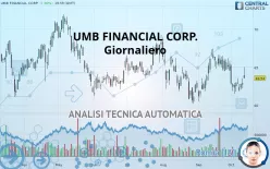 UMB FINANCIAL CORP. - Giornaliero