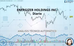 ENERGIZER HOLDINGS INC. - Täglich