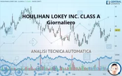 HOULIHAN LOKEY INC. CLASS A - Giornaliero