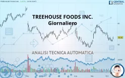 TREEHOUSE FOODS INC. - Giornaliero