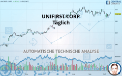 UNIFIRST CORP. - Täglich